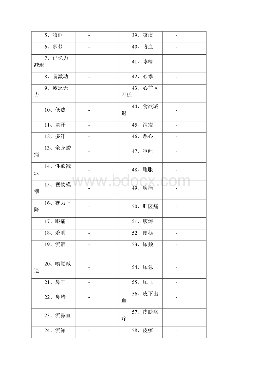 职业健康检查表Word文档格式.docx_第3页