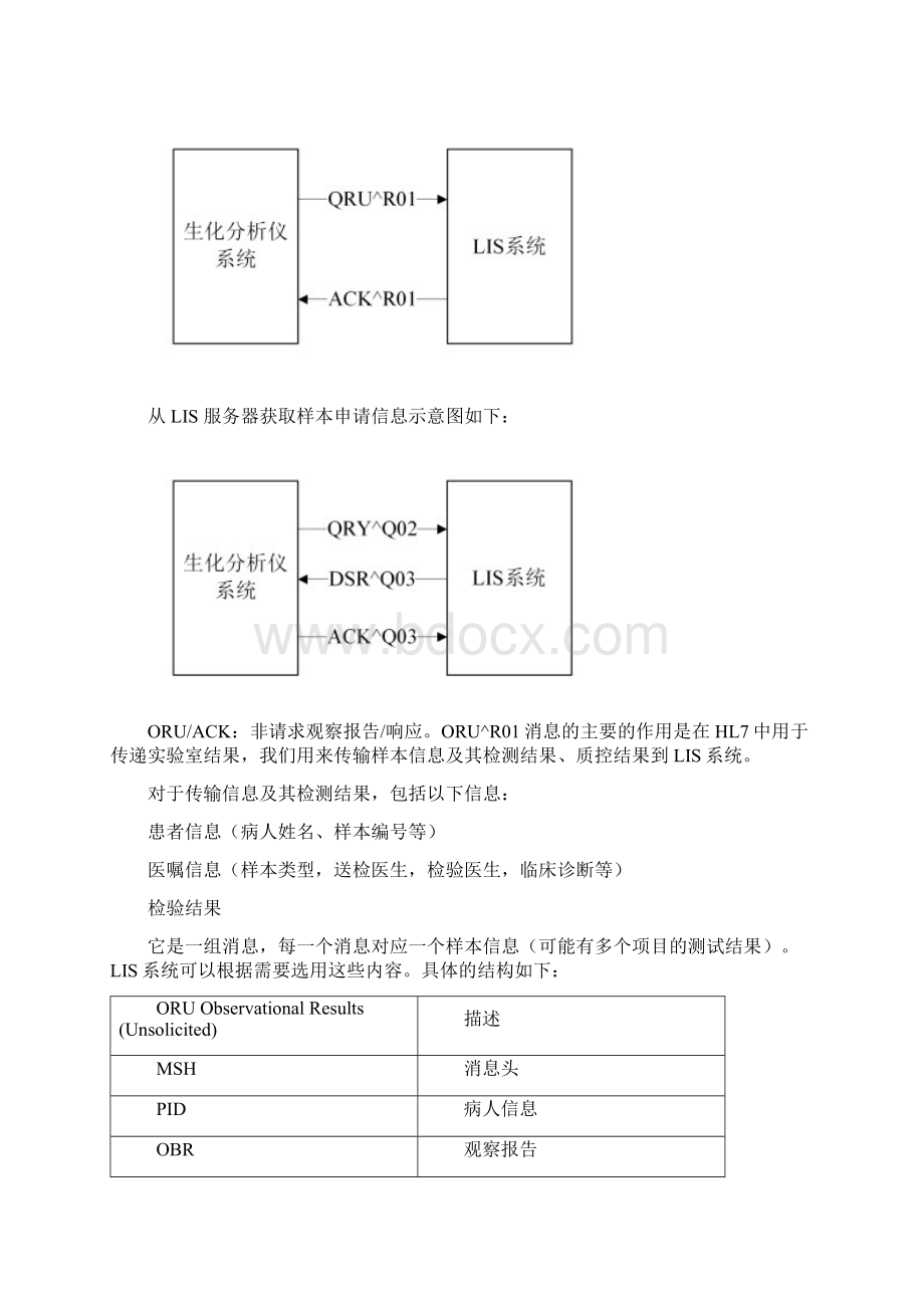 LISHL网口通讯协议Word文档格式.docx_第3页