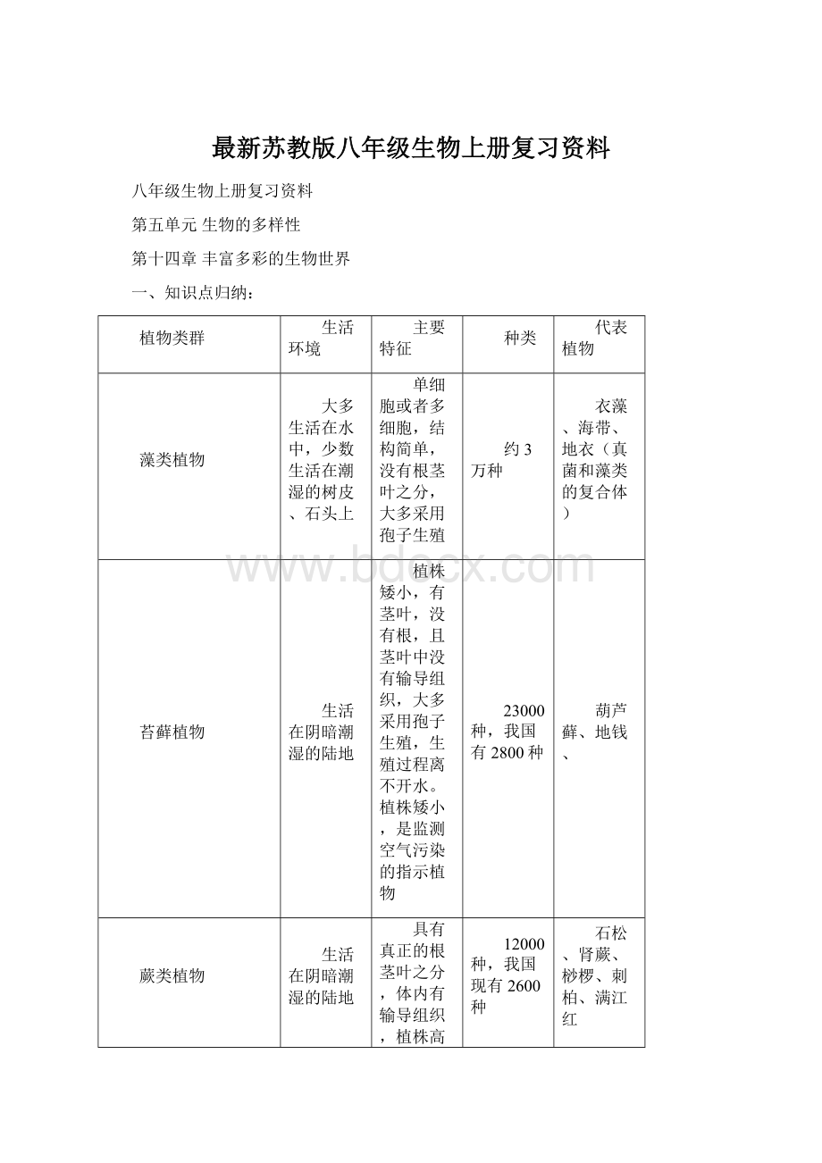 最新苏教版八年级生物上册复习资料.docx