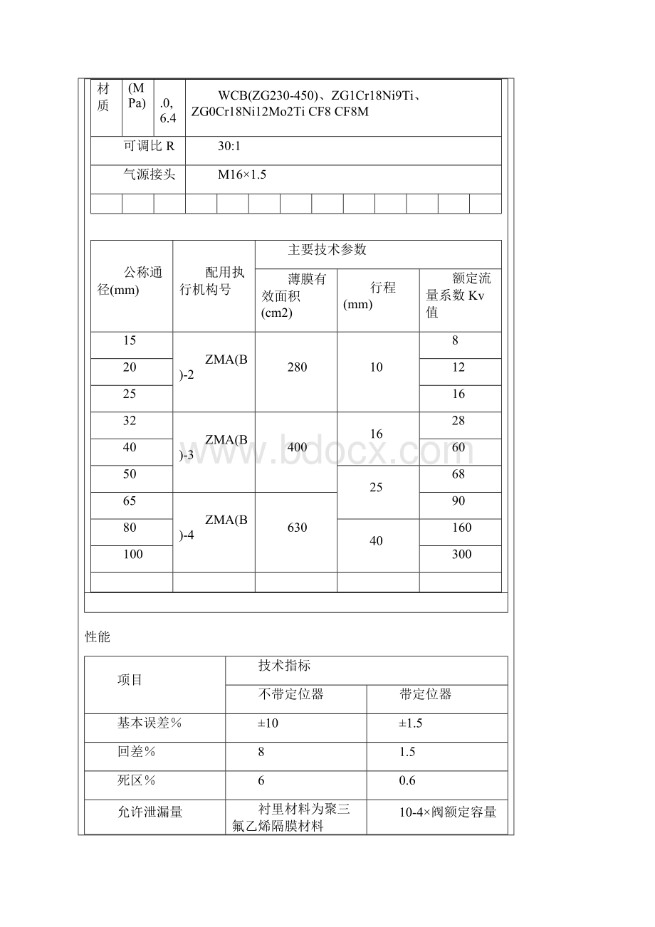 气动薄膜隔膜调节阀ZMAT气动薄膜隔膜调节阀.docx_第3页