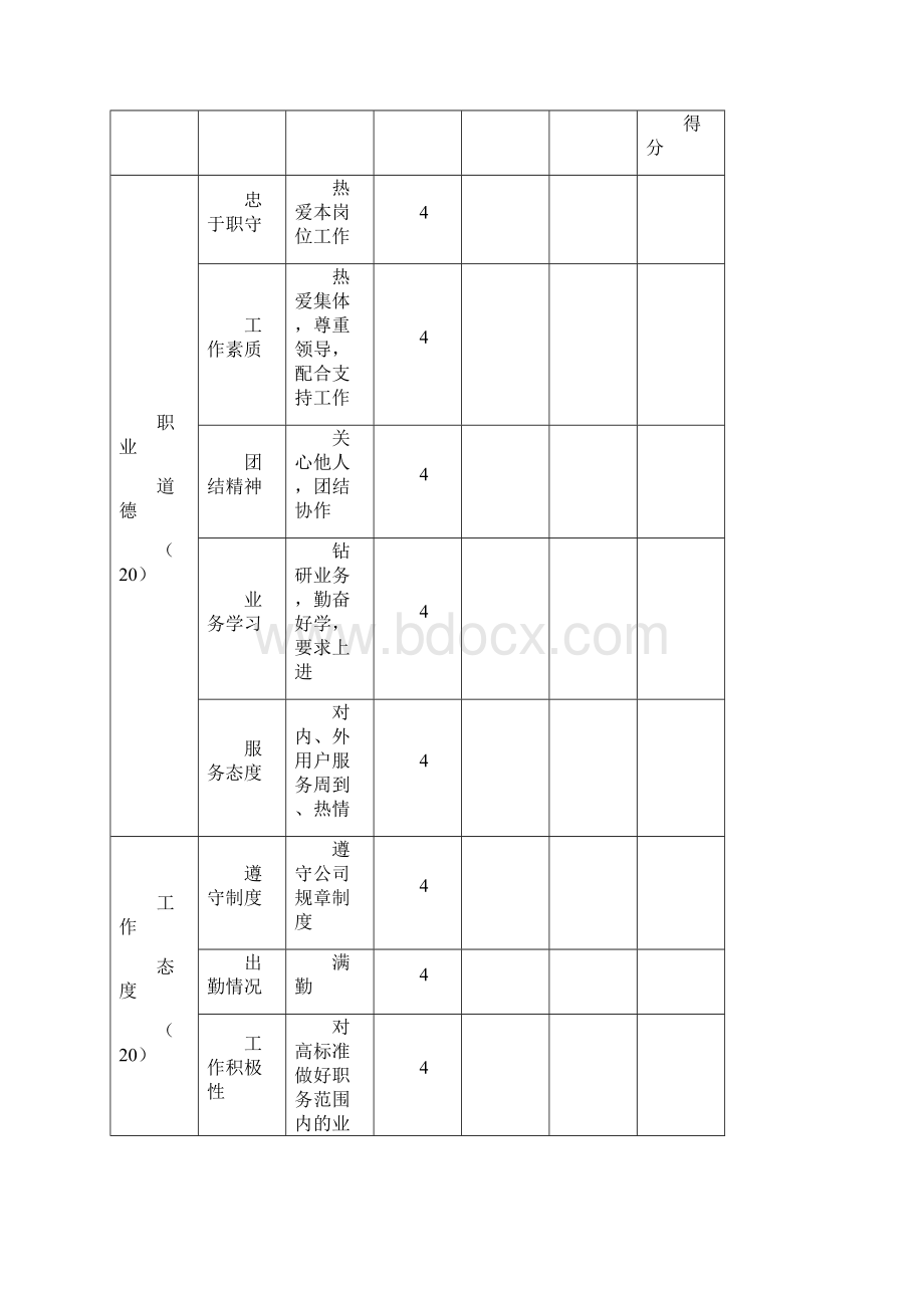 实用性各种绩效图表汇总140页.docx_第3页