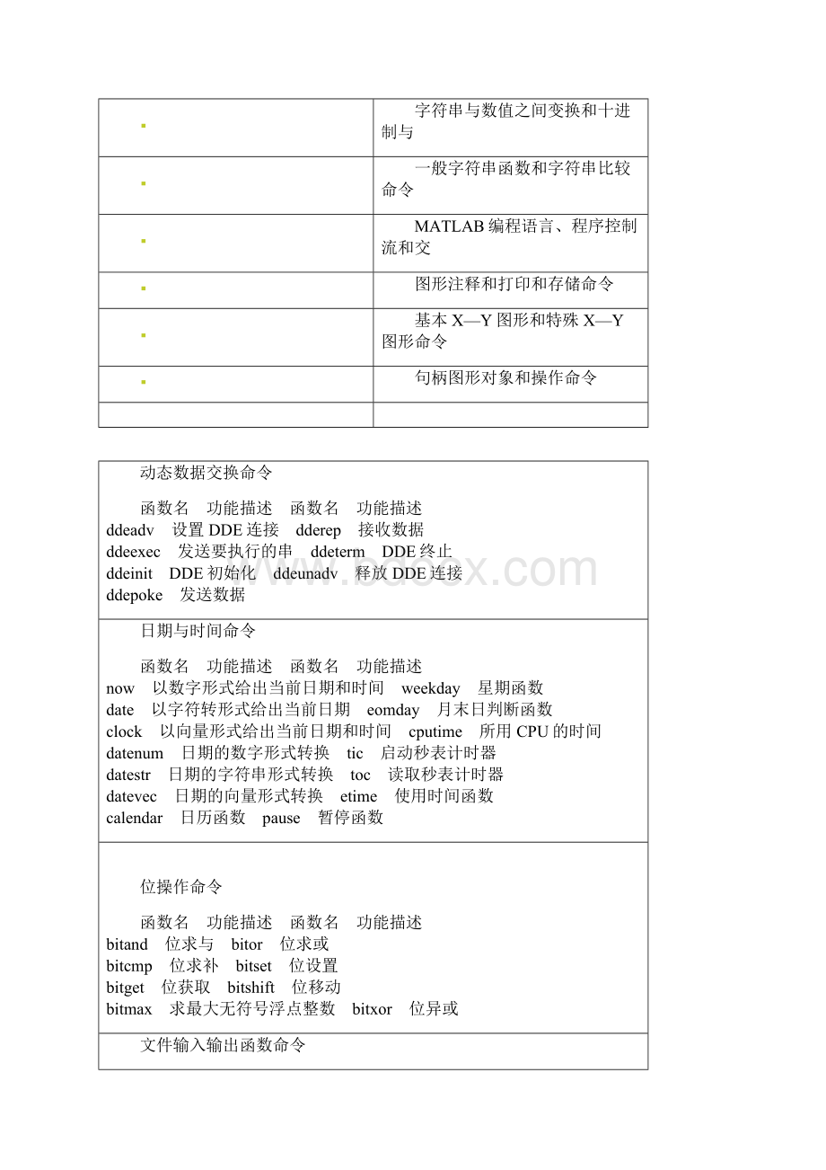 Matlab 命令大全分类.docx_第2页