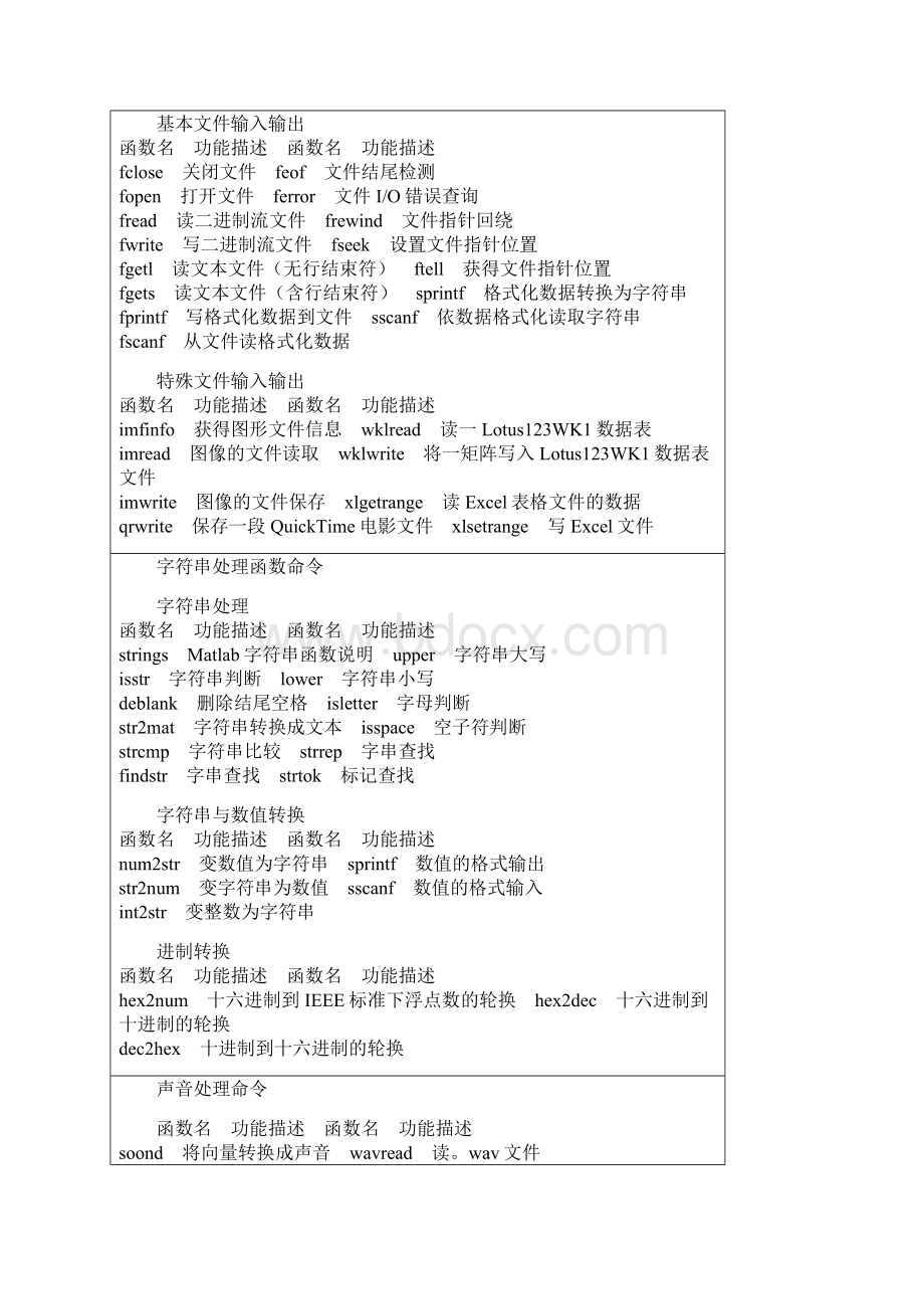 Matlab 命令大全分类.docx_第3页