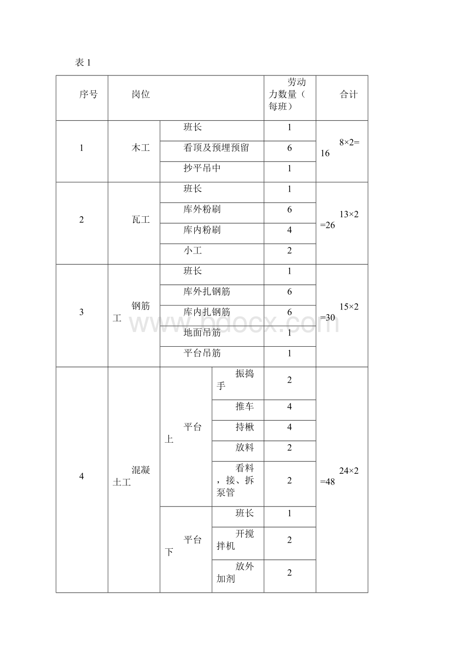 某水泥库体滑模施工方案.docx_第3页