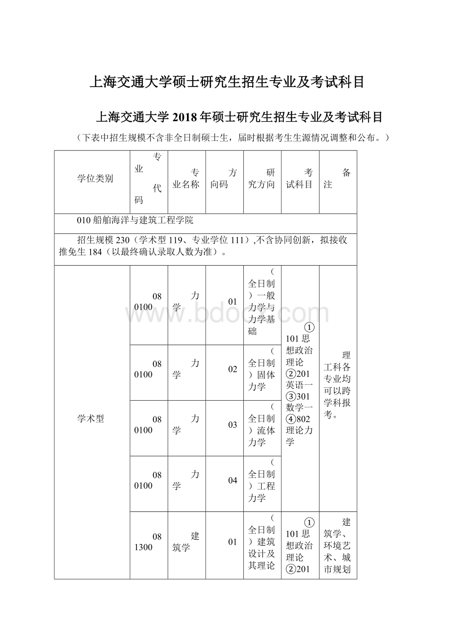 上海交通大学硕士研究生招生专业及考试科目.docx