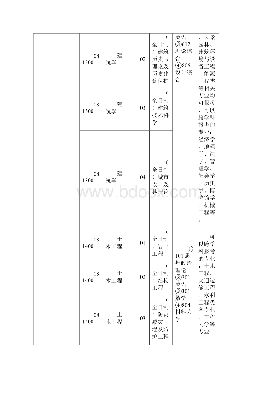 上海交通大学硕士研究生招生专业及考试科目Word文档下载推荐.docx_第2页