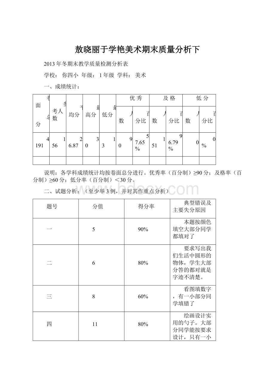 敖晓丽于学艳美术期末质量分析下Word文档下载推荐.docx_第1页