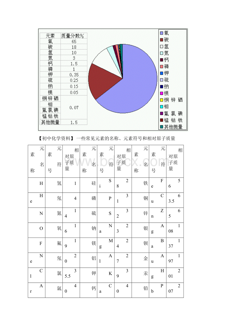 初中化学资料.docx_第2页