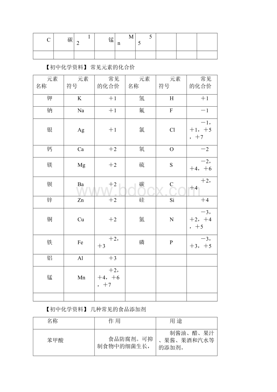 初中化学资料.docx_第3页