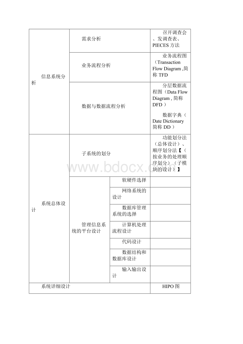 仓储信息系统课程设计.docx_第2页