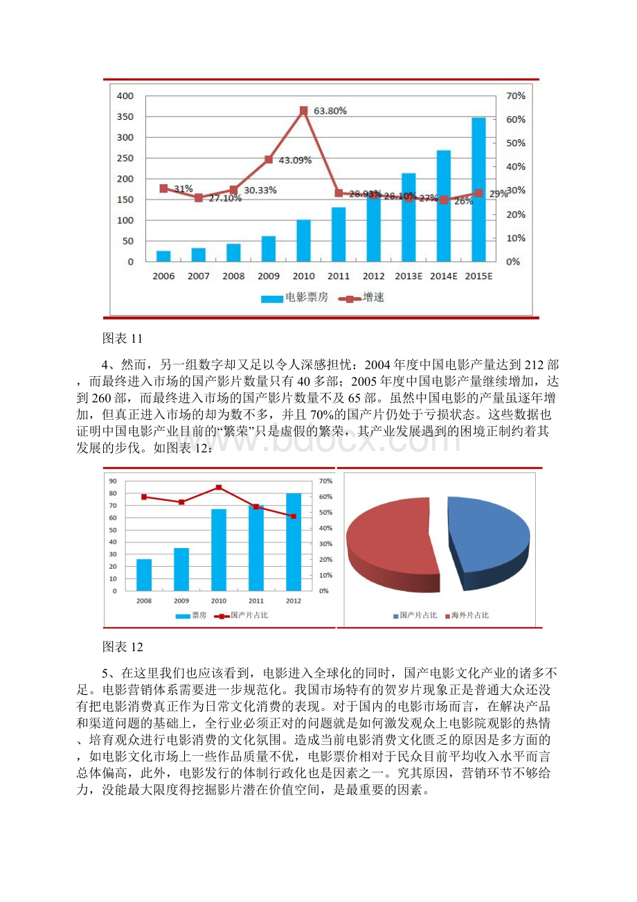 分手合约网络营销策划分析文档格式.docx_第3页