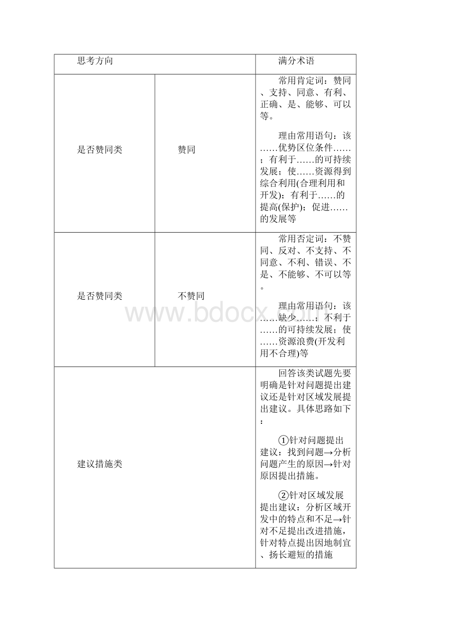 高考地理大一轮复习第十八章中国地理章末综合提升试题.docx_第3页