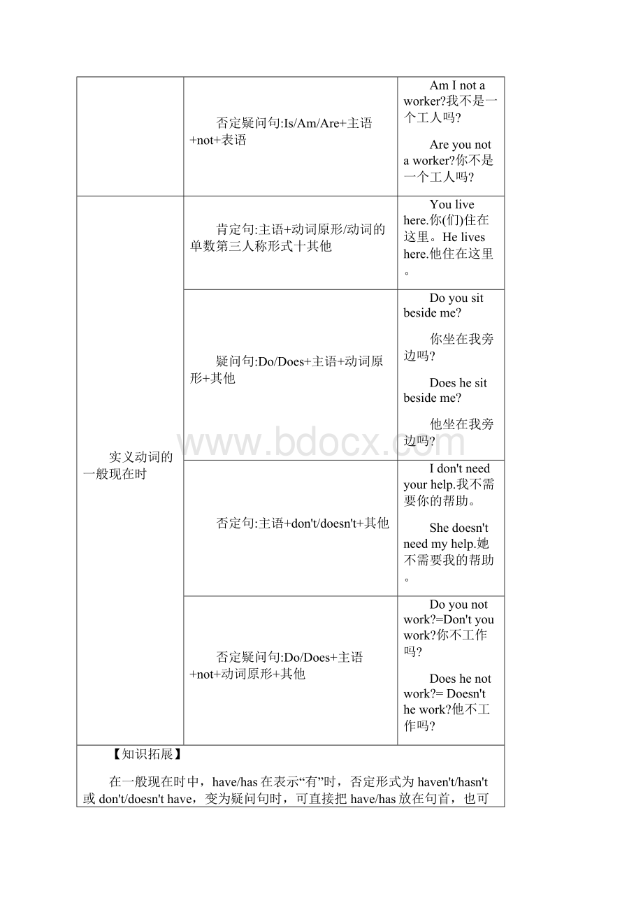 教师原创届中考英语复习讲义第十章英语动词的时态Word文档格式.docx_第3页