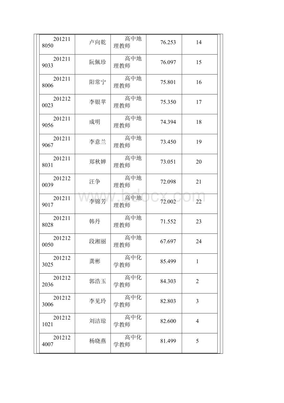 准考证.docx_第2页