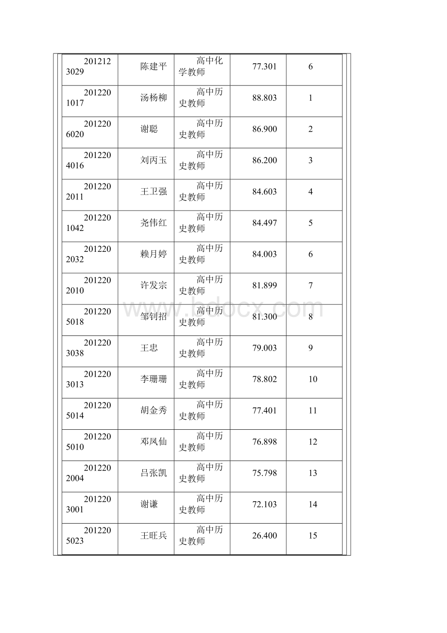 准考证Word文档格式.docx_第3页