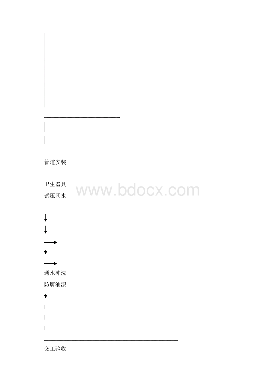 水电专项施工方案文档格式.docx_第3页