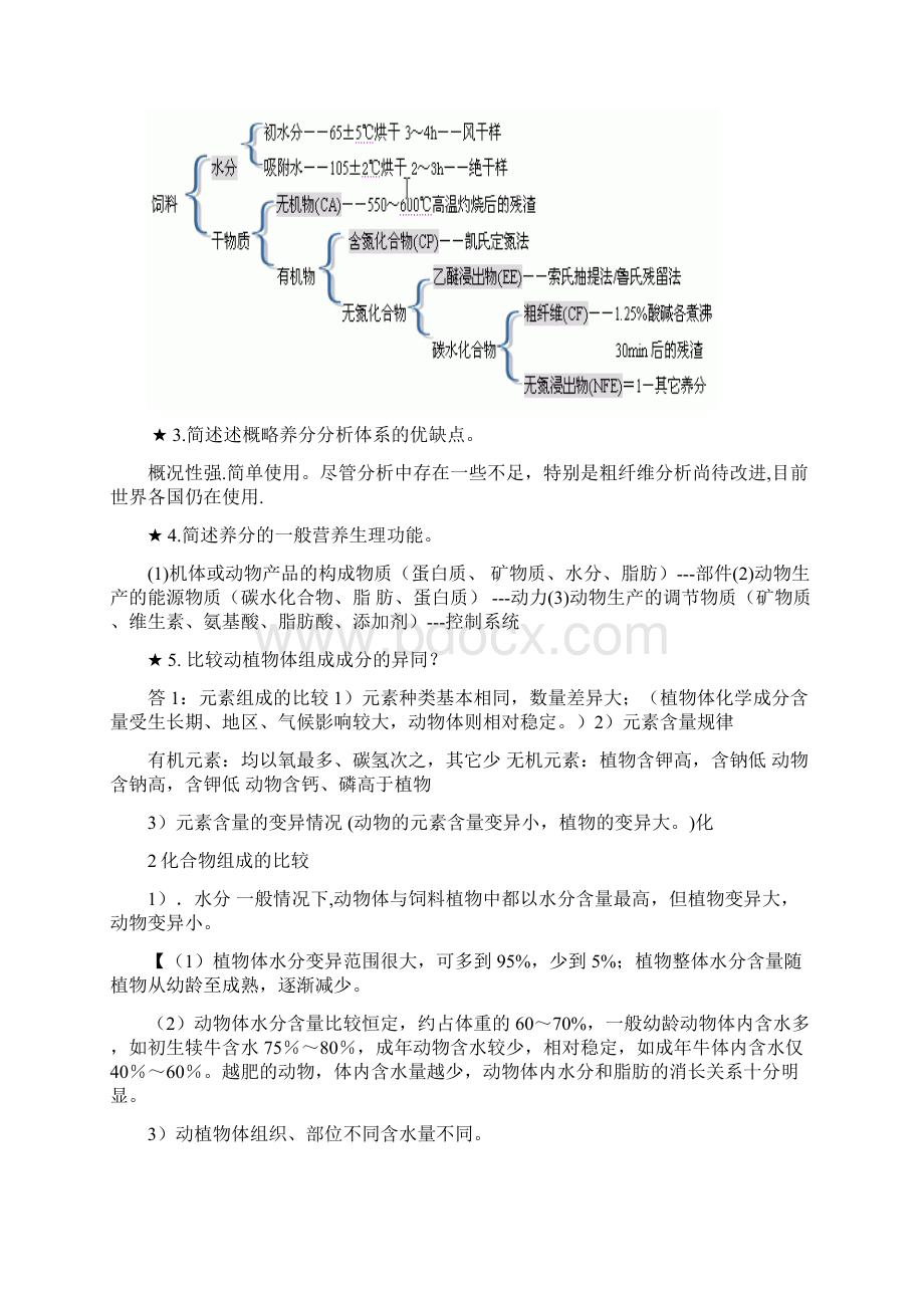 动物营养学复习资料黄金版.docx_第3页