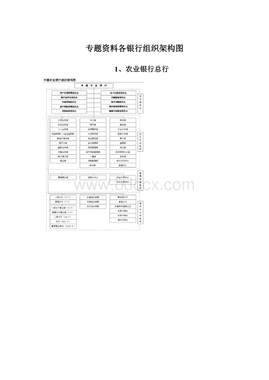 专题资料各银行组织架构图Word格式文档下载.docx