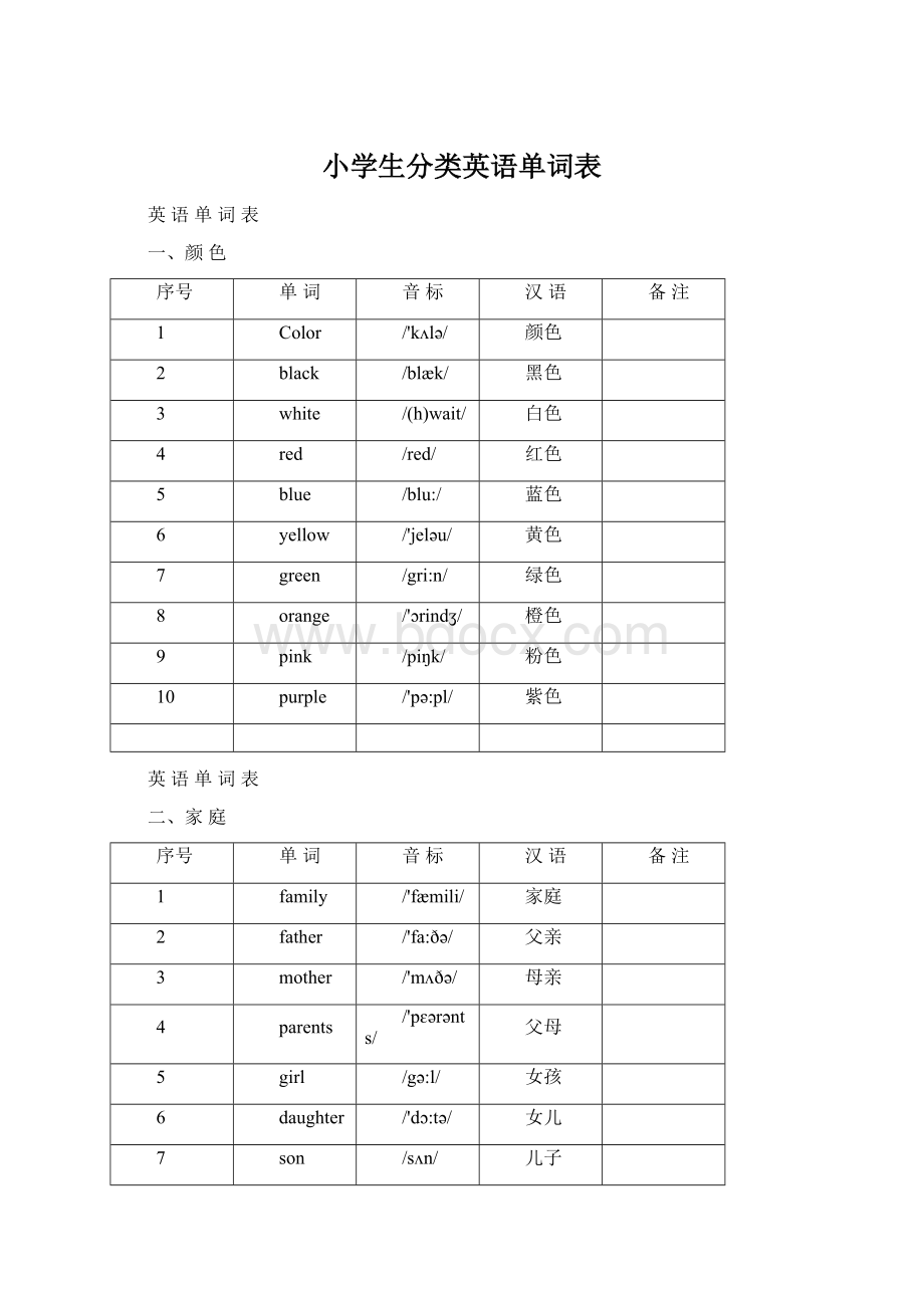 小学生分类英语单词表Word文档下载推荐.docx