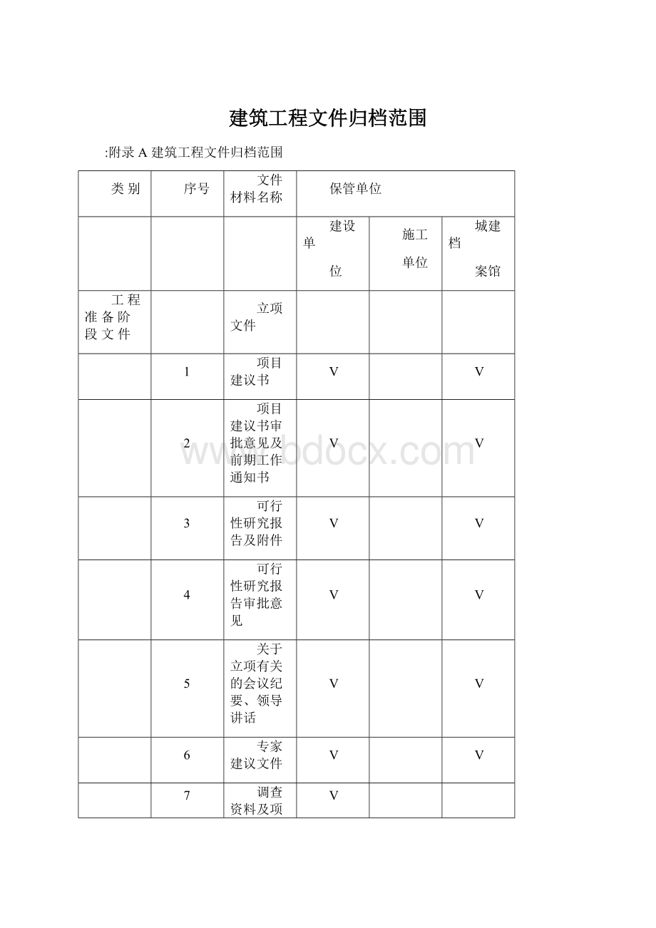 建筑工程文件归档范围.docx_第1页