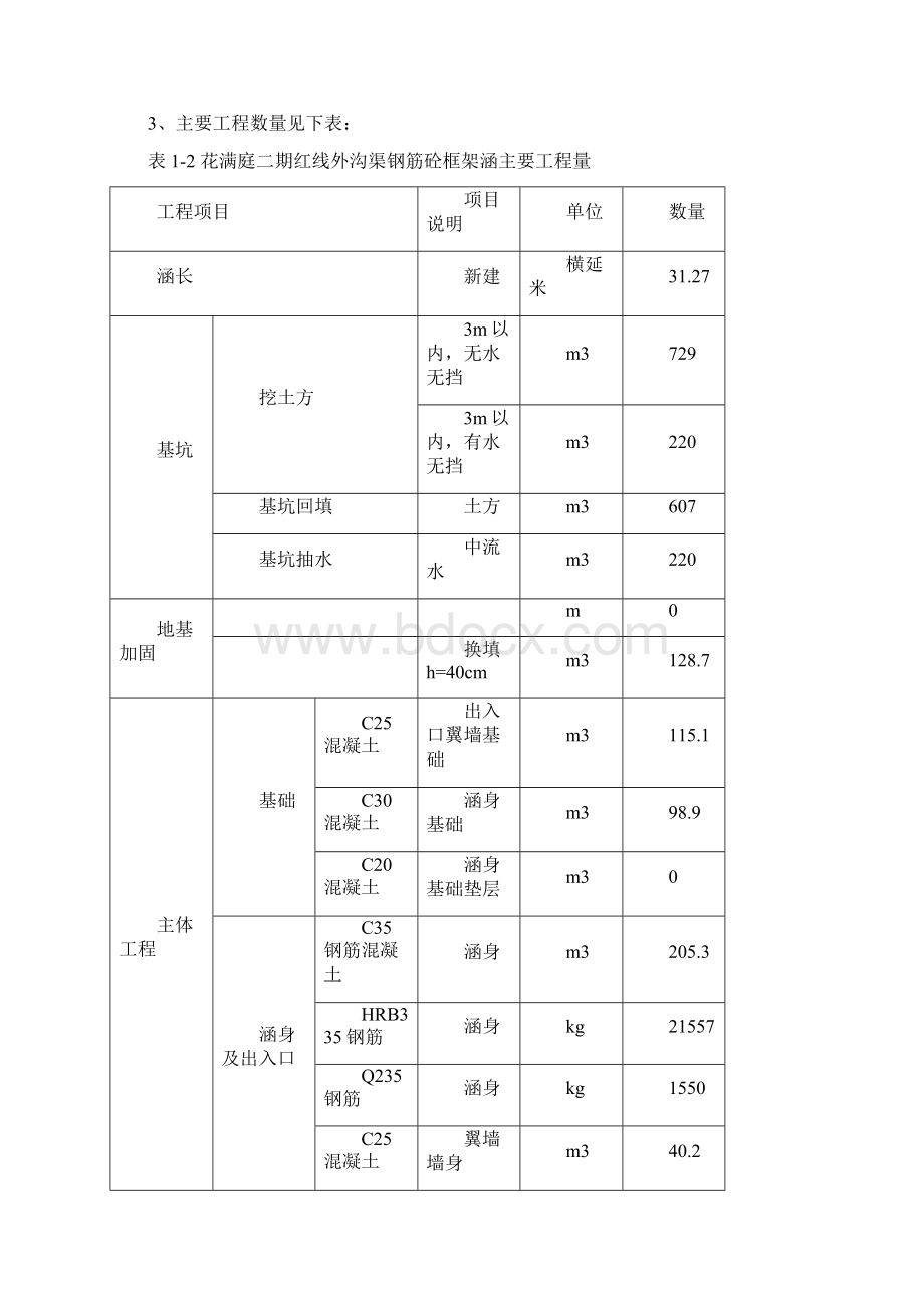 花满庭二期红线外沟渠方案5施工组织设计.docx_第3页