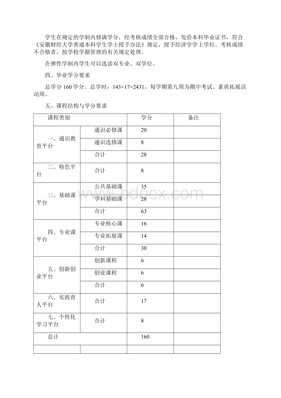 安徽财经大学国际经济与贸易专业本科培养方案.docx_第3页