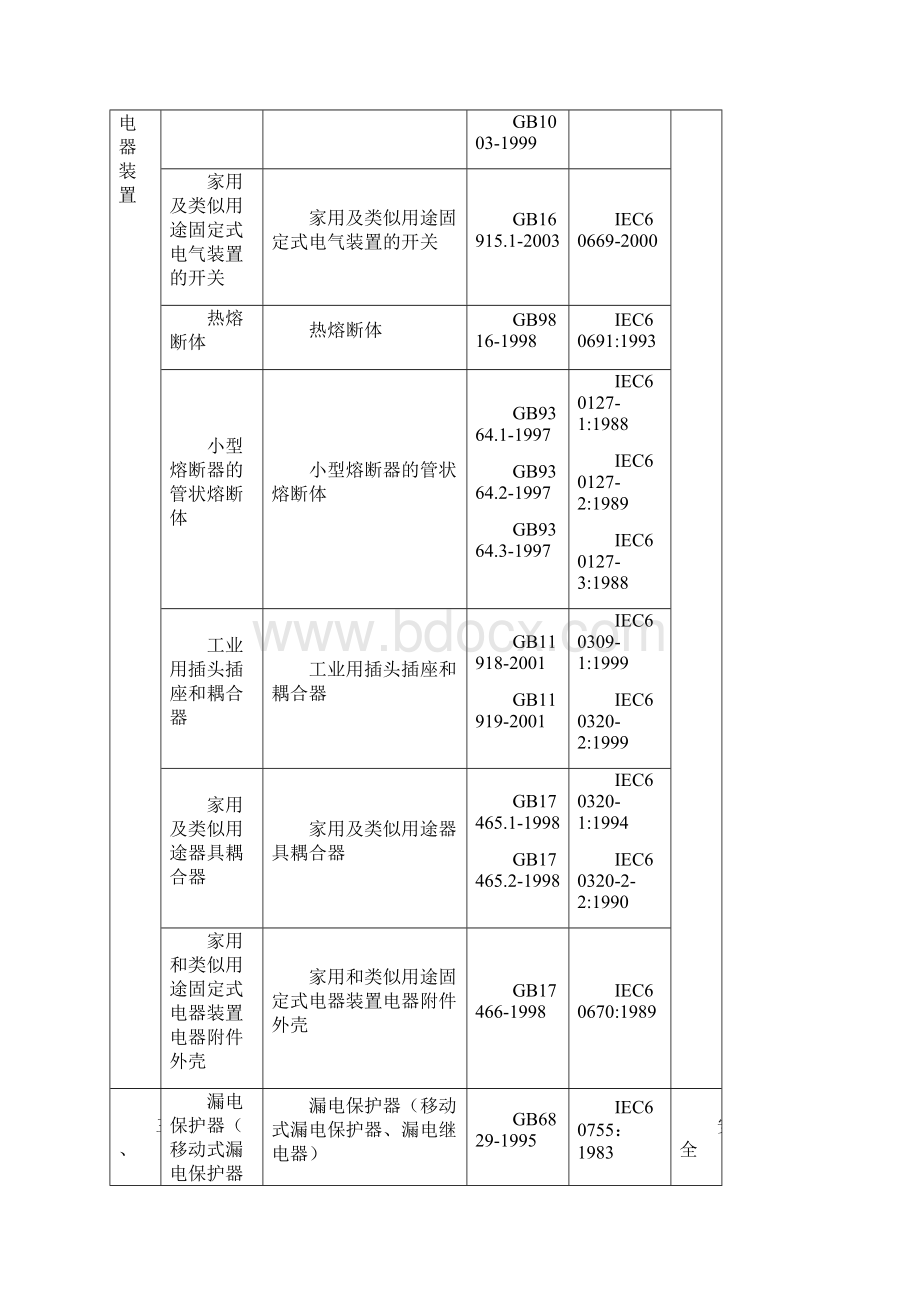 3C强制性认证产品范围新.docx_第3页