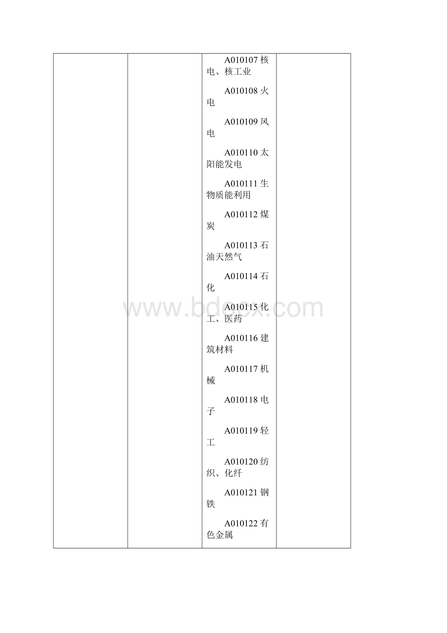 青海省综合专家库专业分类明细表.docx_第2页