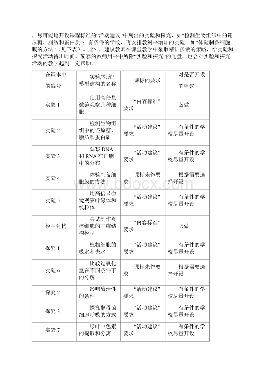 高中生物各模块常见问题教案新课标人教版.docx_第2页