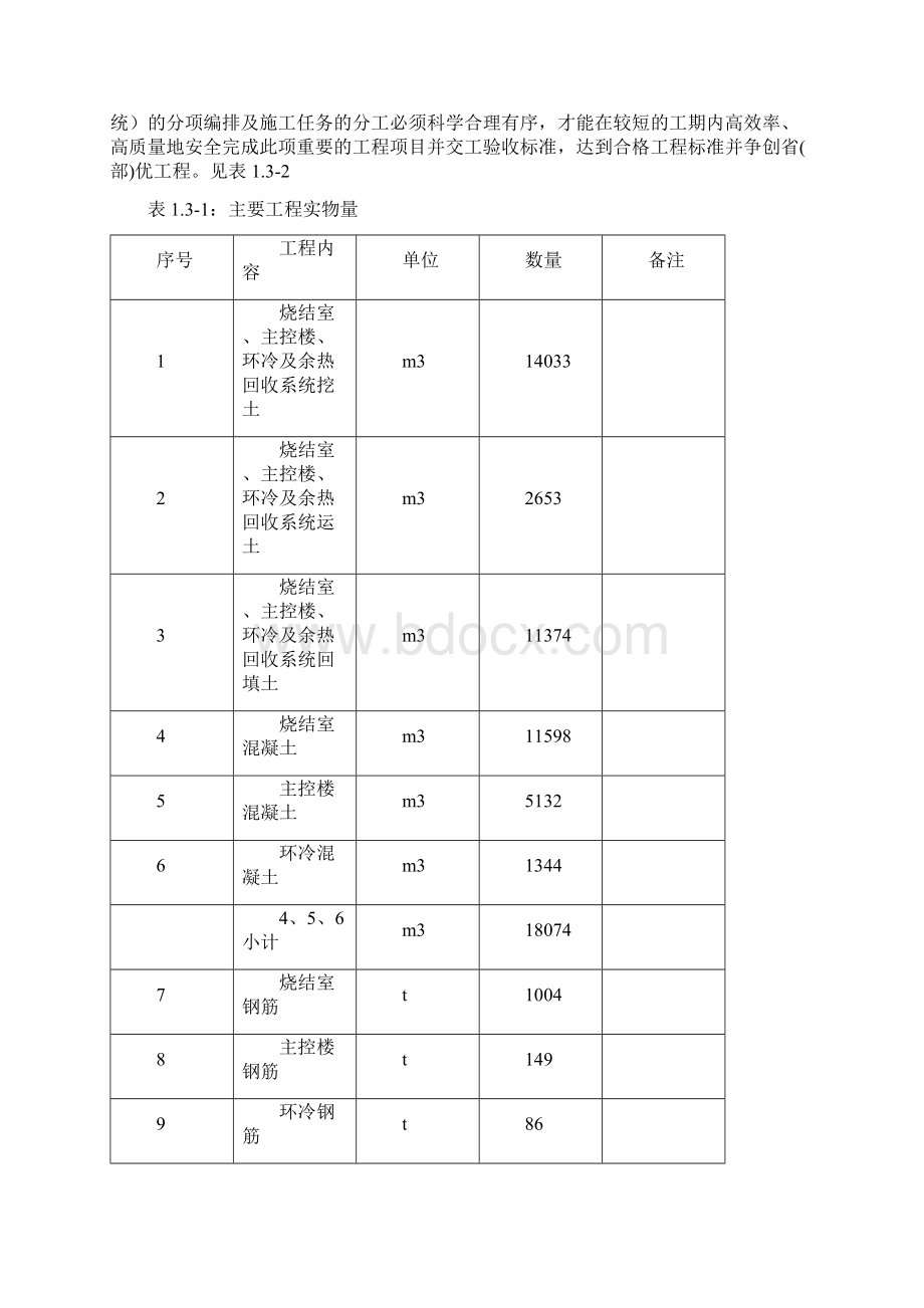 大亚湾360烧结施工组织设计.docx_第2页