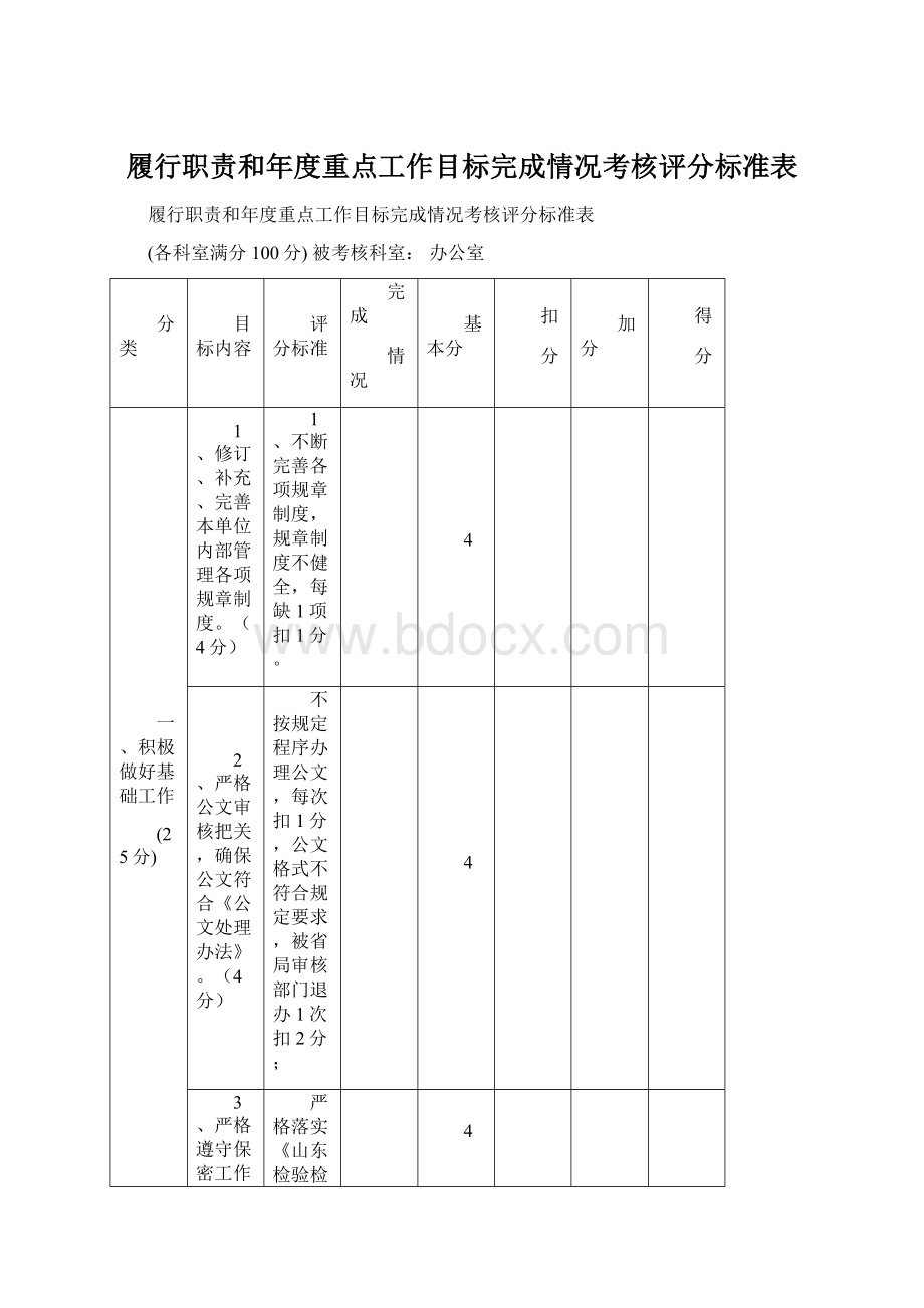 履行职责和年度重点工作目标完成情况考核评分标准表.docx