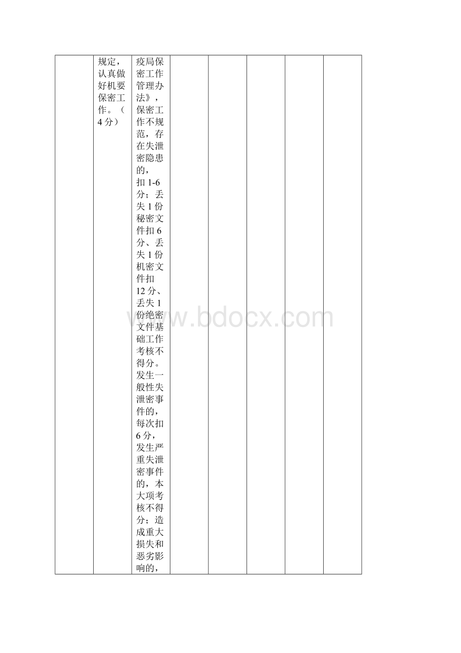 履行职责和年度重点工作目标完成情况考核评分标准表.docx_第2页