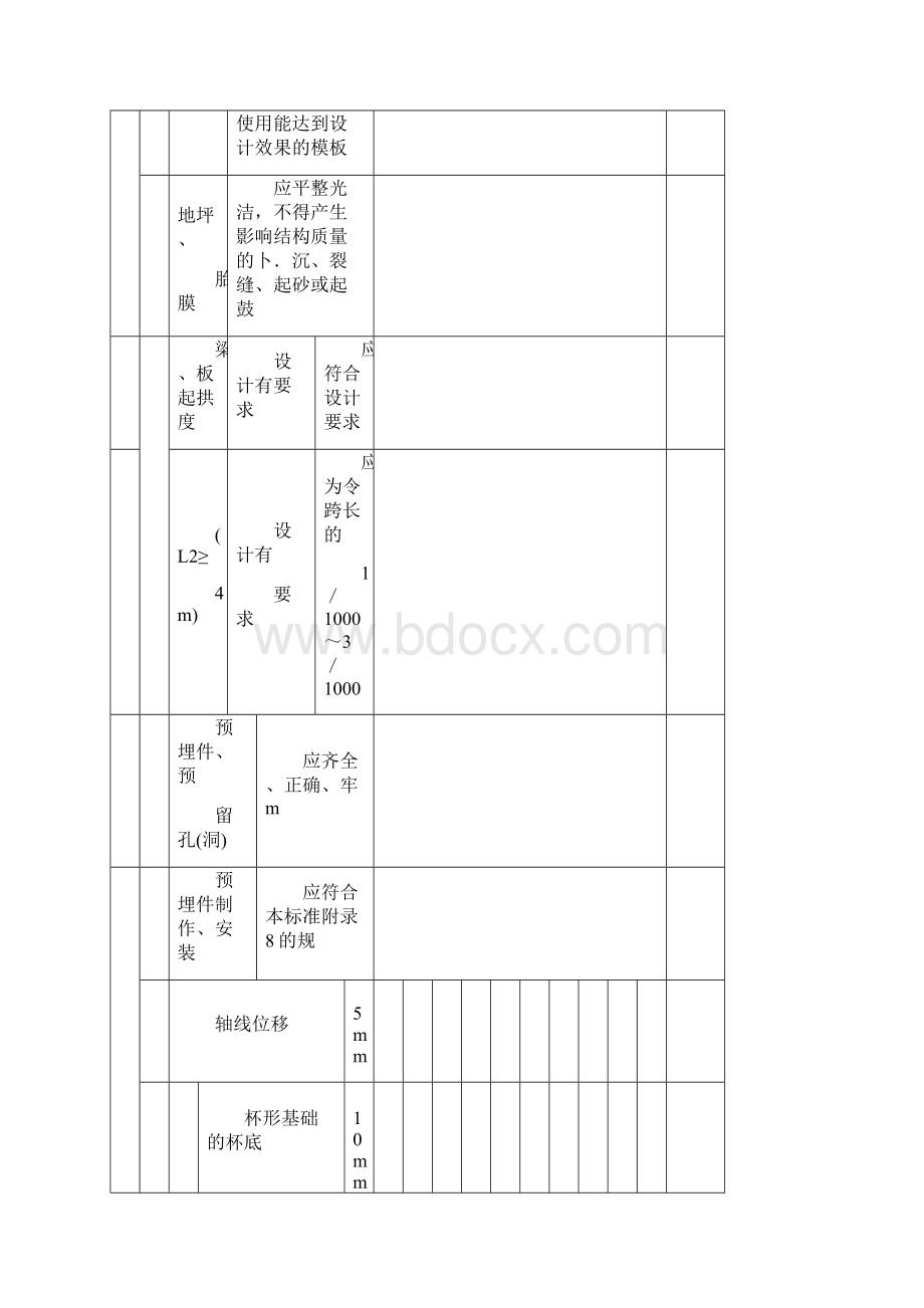 现浇混凝土模板安装工程检验批质量验收记录文档格式.docx_第3页