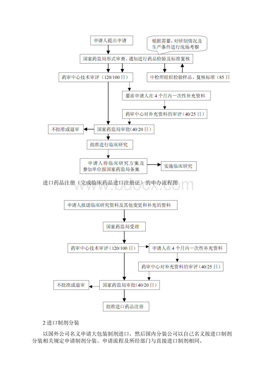 药品注册申报流程.docx_第2页