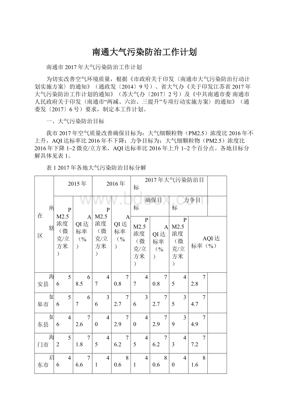 南通大气污染防治工作计划.docx