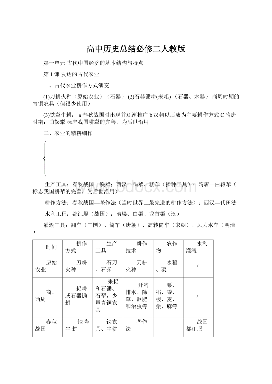 高中历史总结必修二人教版.docx_第1页