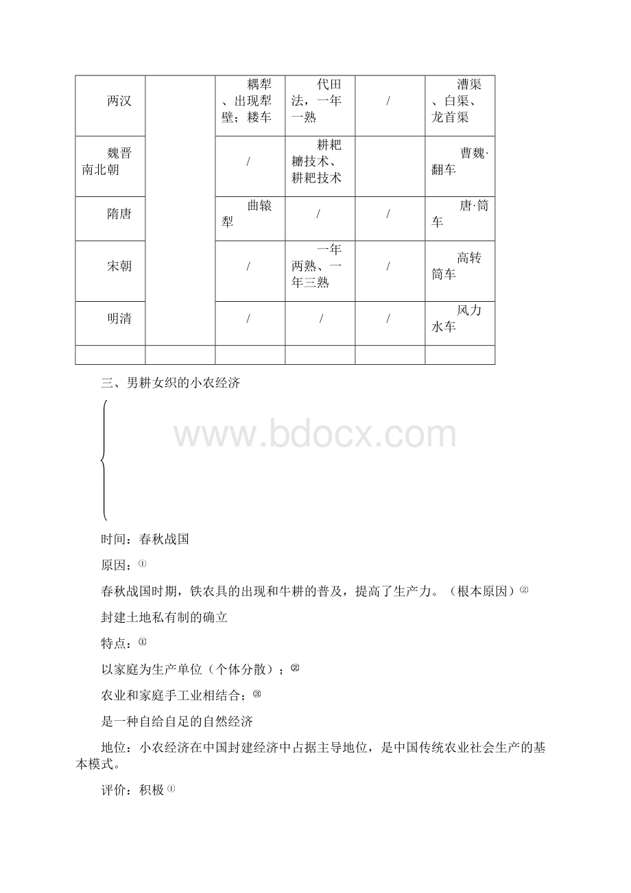 高中历史总结必修二人教版.docx_第2页