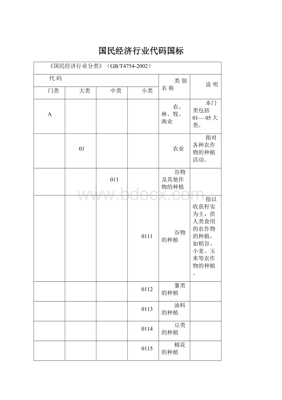 国民经济行业代码国标.docx_第1页