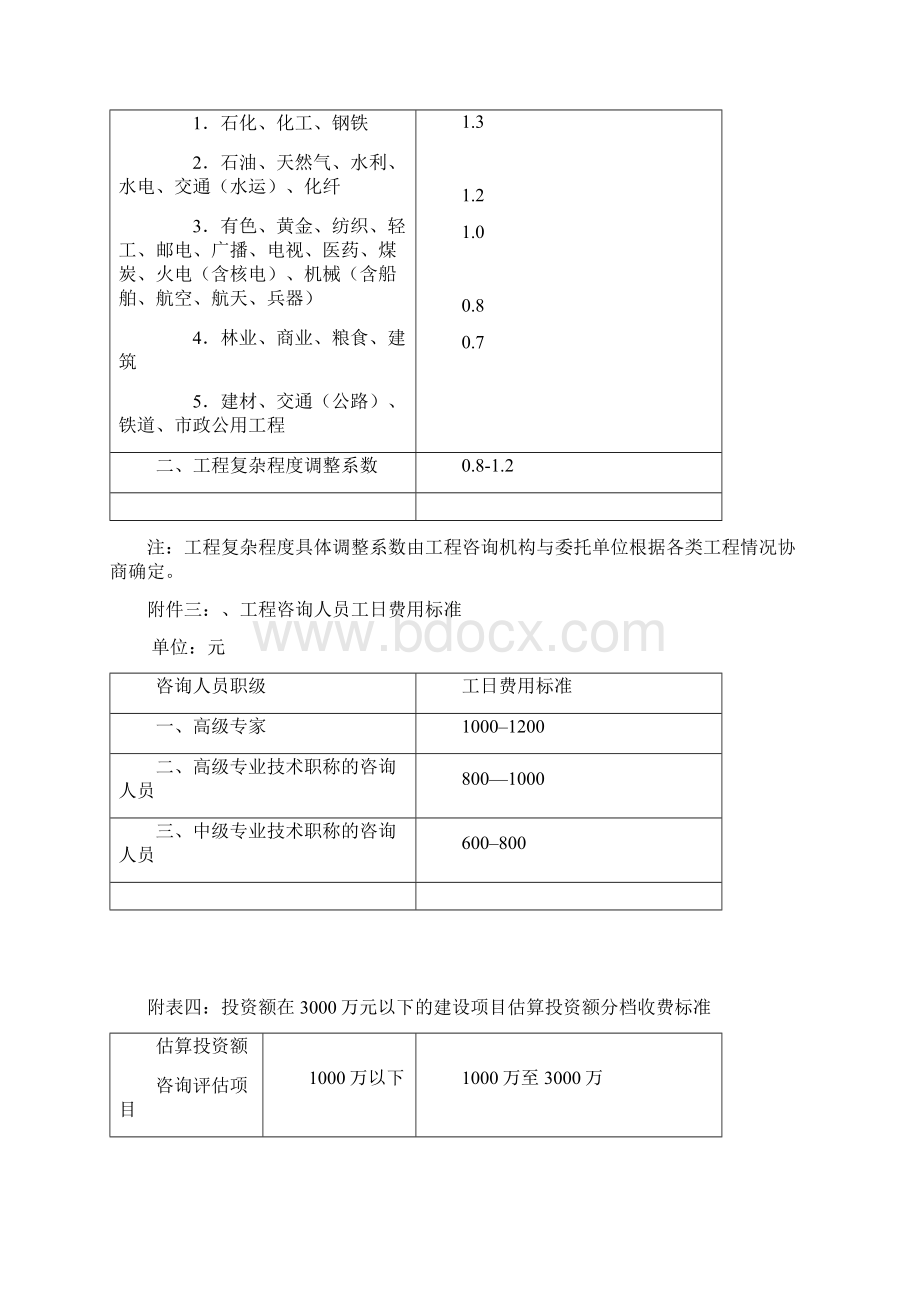 工可编制勘察设计费计算Word下载.docx_第2页