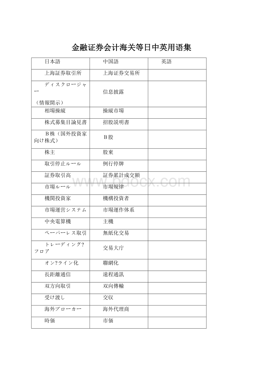 金融证券会计海关等日中英用语集.docx_第1页