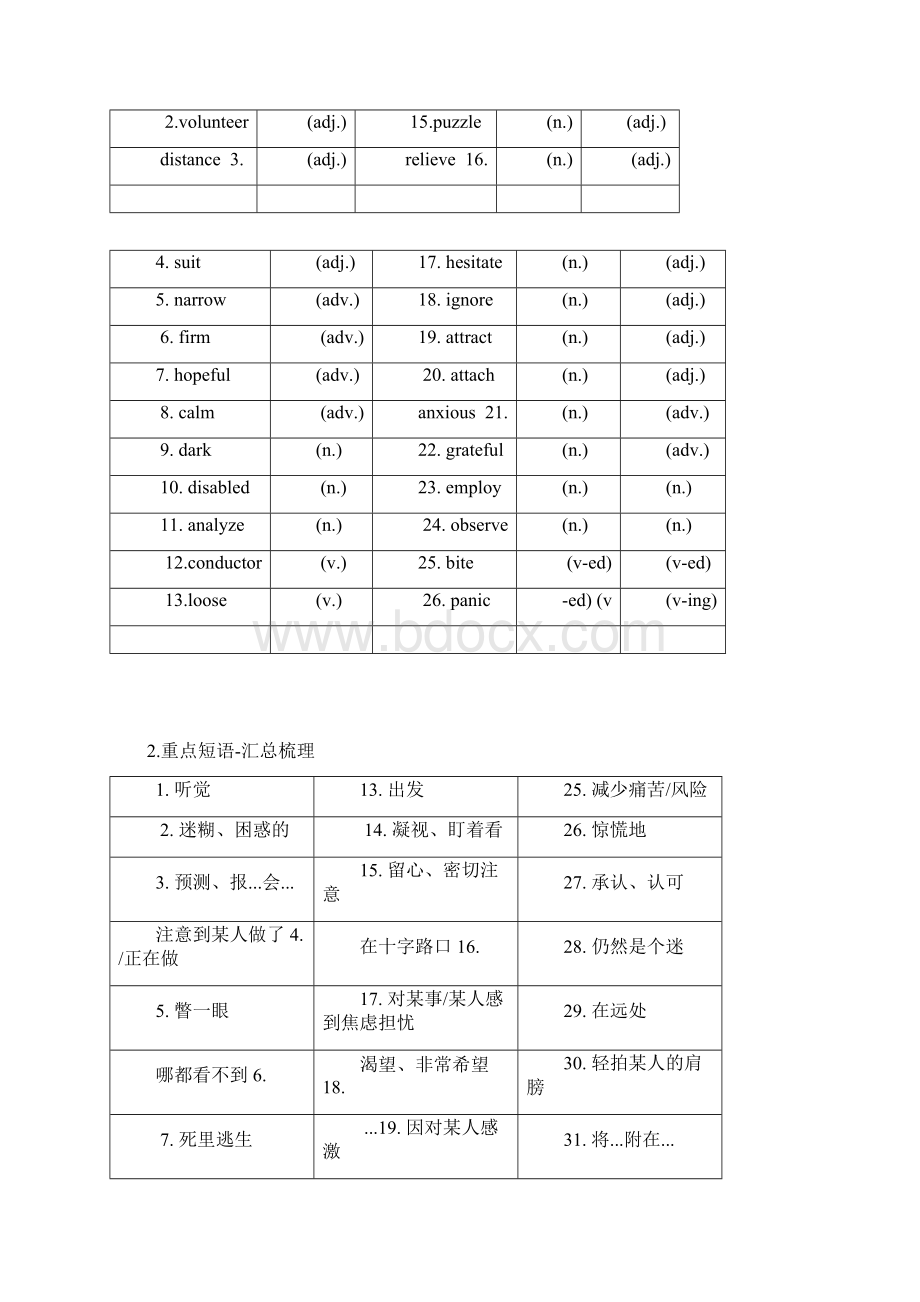 译林高中英语模块三Unit1复习导学案设计练习有答案.docx_第2页