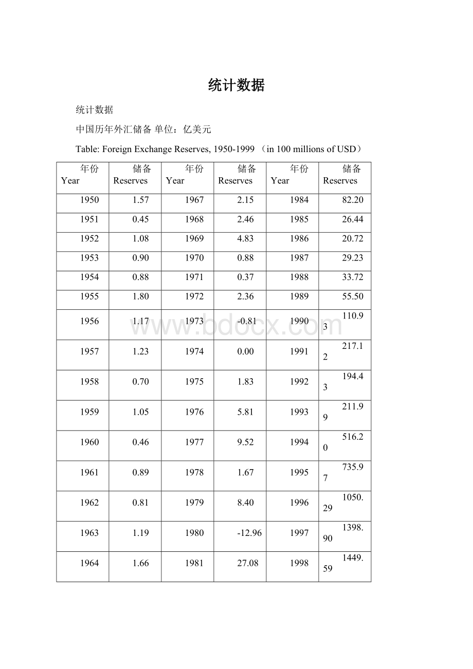 统计数据Word格式文档下载.docx