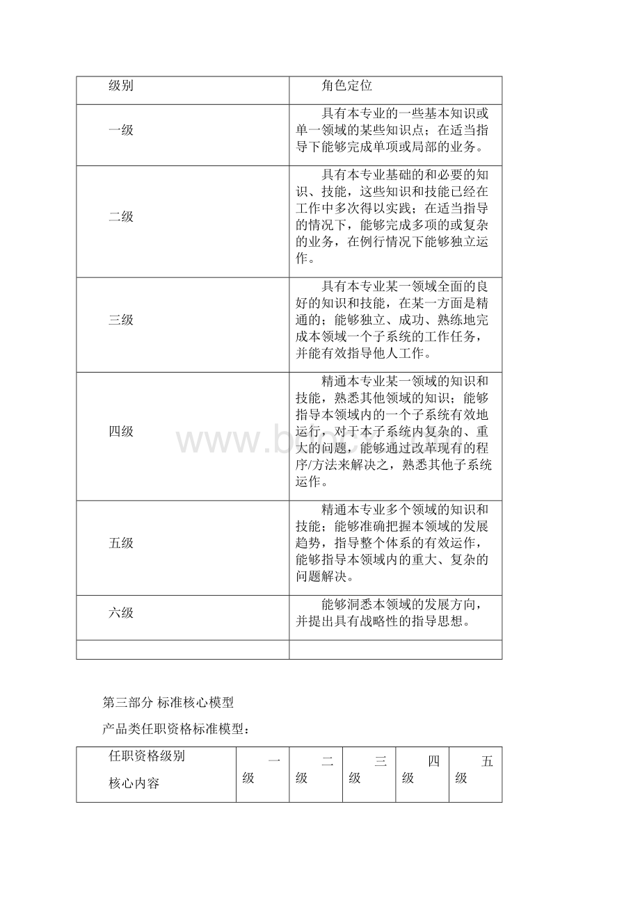 通信企业营销专业产品类任职资格标准.docx_第2页