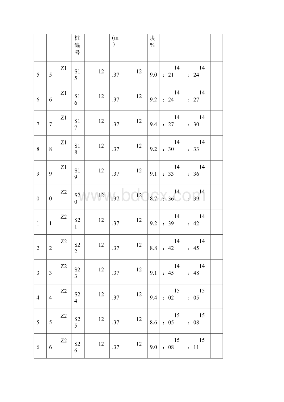 拉伸钢板桩施工记录簿表Word格式.docx_第3页