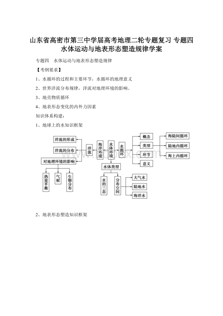 山东省高密市第三中学届高考地理二轮专题复习 专题四 水体运动与地表形态塑造规律学案Word下载.docx