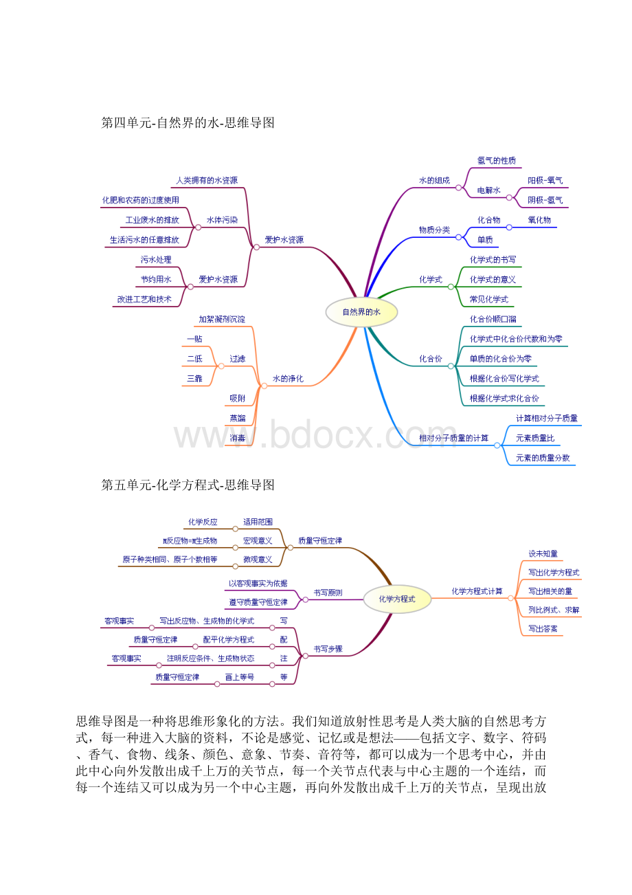 九年级全册化学总复习思维导图.docx_第3页