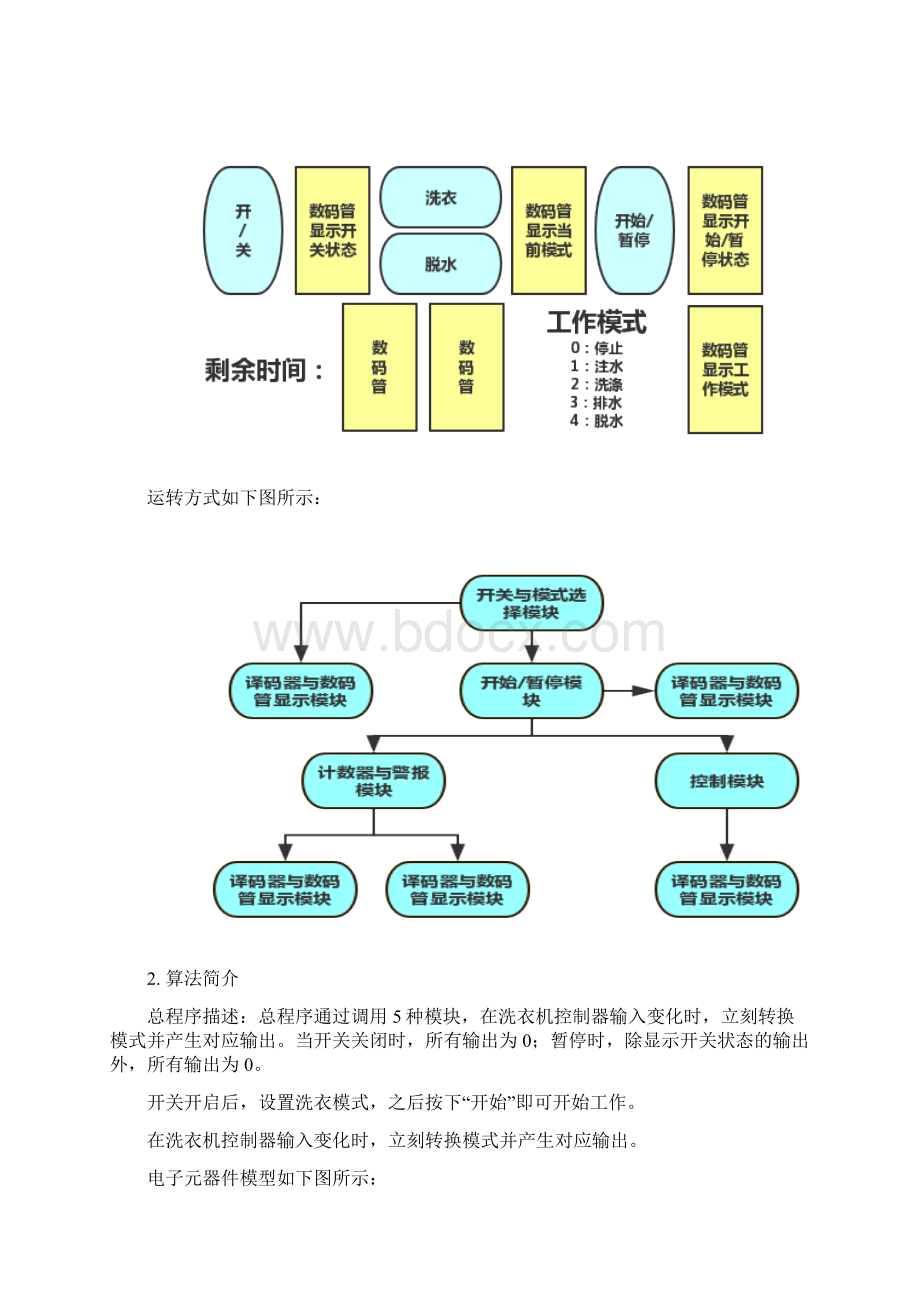 基于VHDL的洗衣机控制器设计说明Word格式.docx_第2页