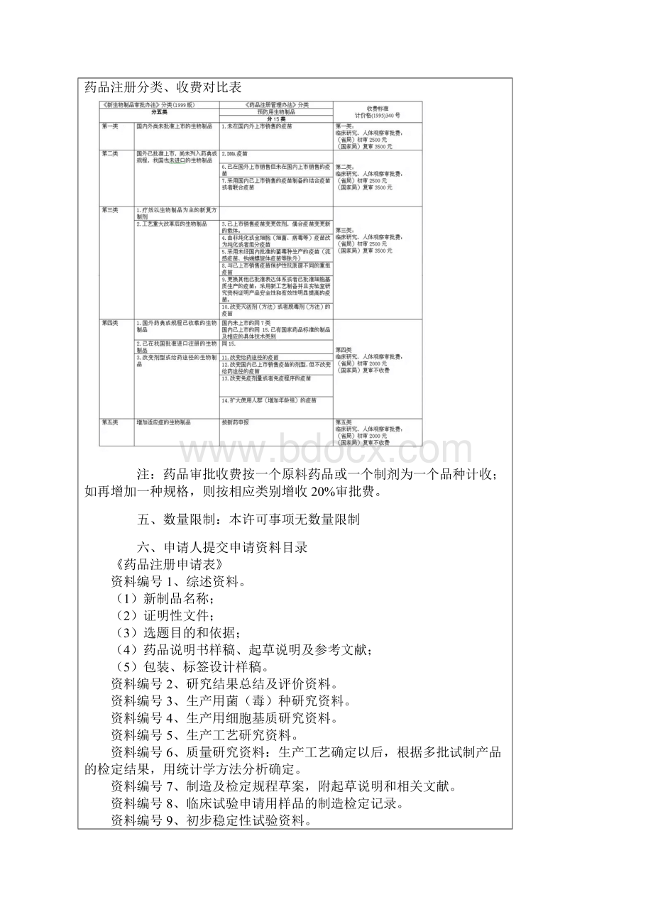 国产预防用生物制品药品临床试验批准Word文档格式.docx_第2页