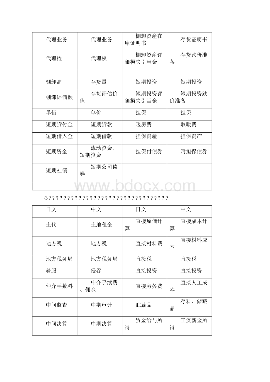 日语词汇分类会计税务词汇たわ.docx_第2页