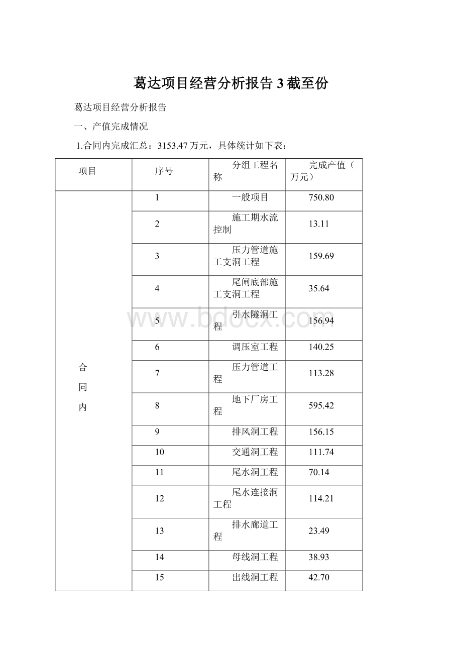 葛达项目经营分析报告3截至份.docx